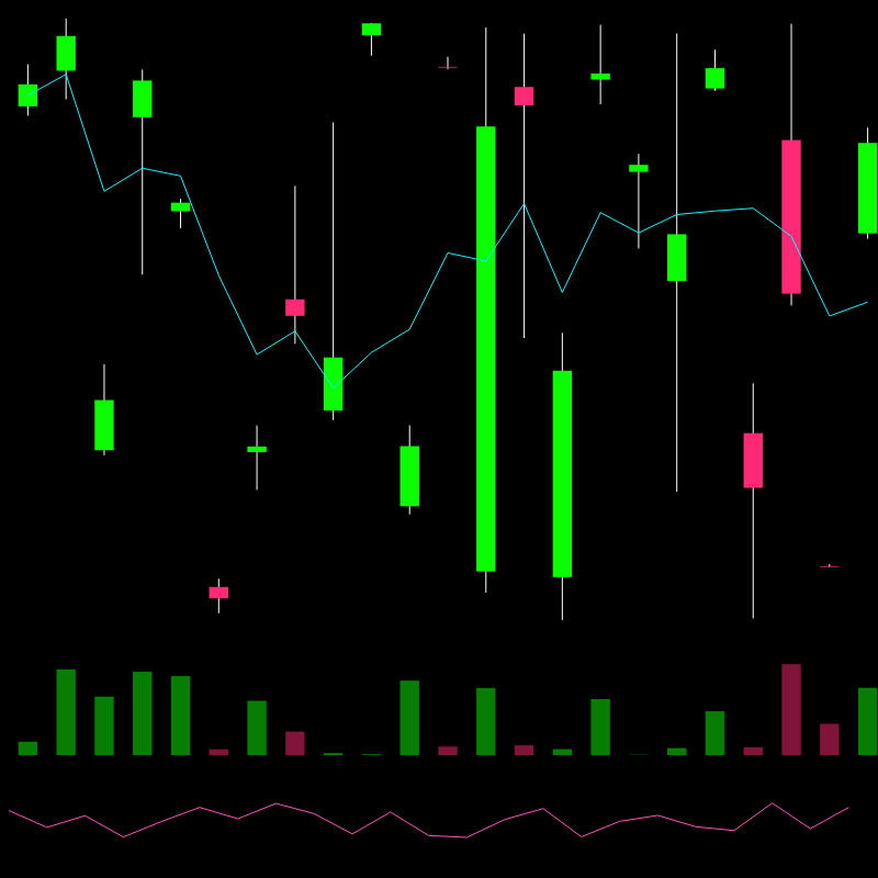 chARTs Two Dot O #284