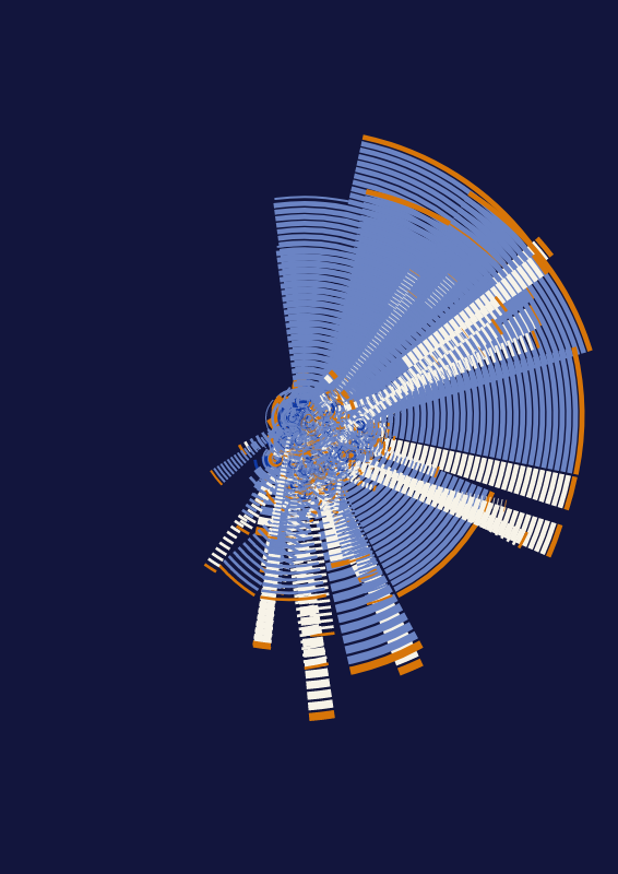 binary_trees #264