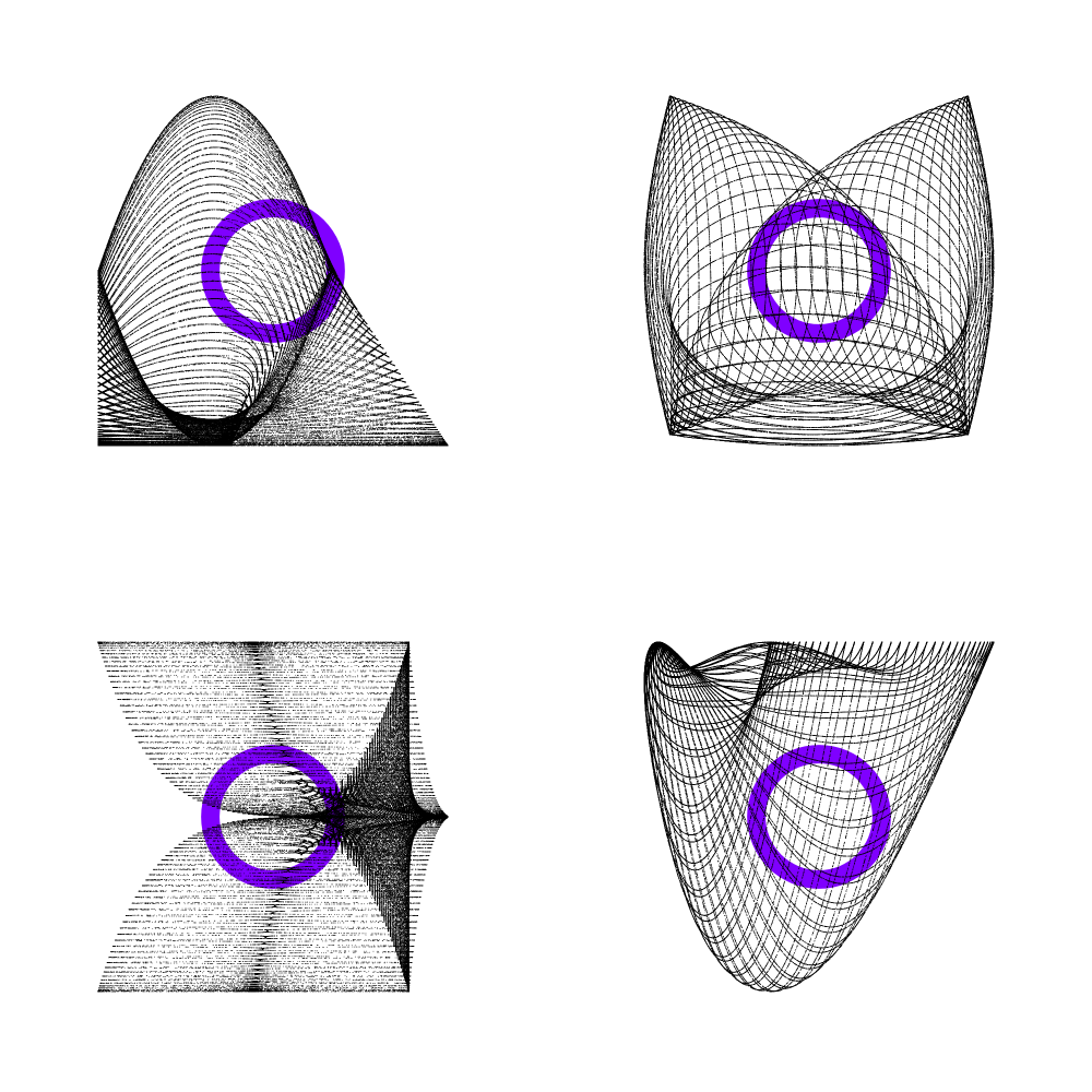 Para Metric