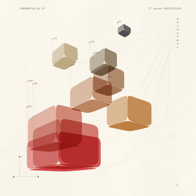 CHROMATLAS, Vol. 10 #224