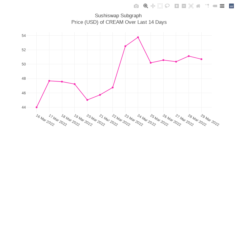 Generative Charts #01 Sushiswap Live Data #76