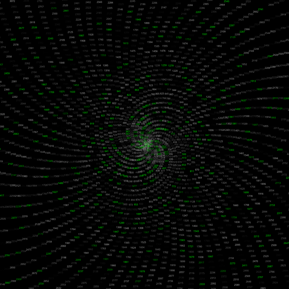 Polar Plot of Numbers #41