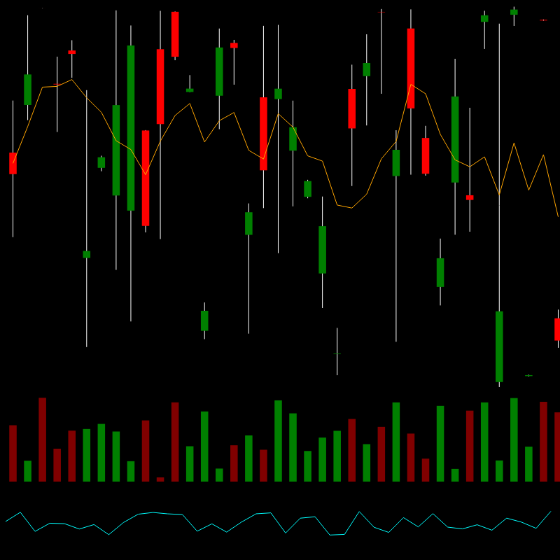 chARTs Two Dot O #247