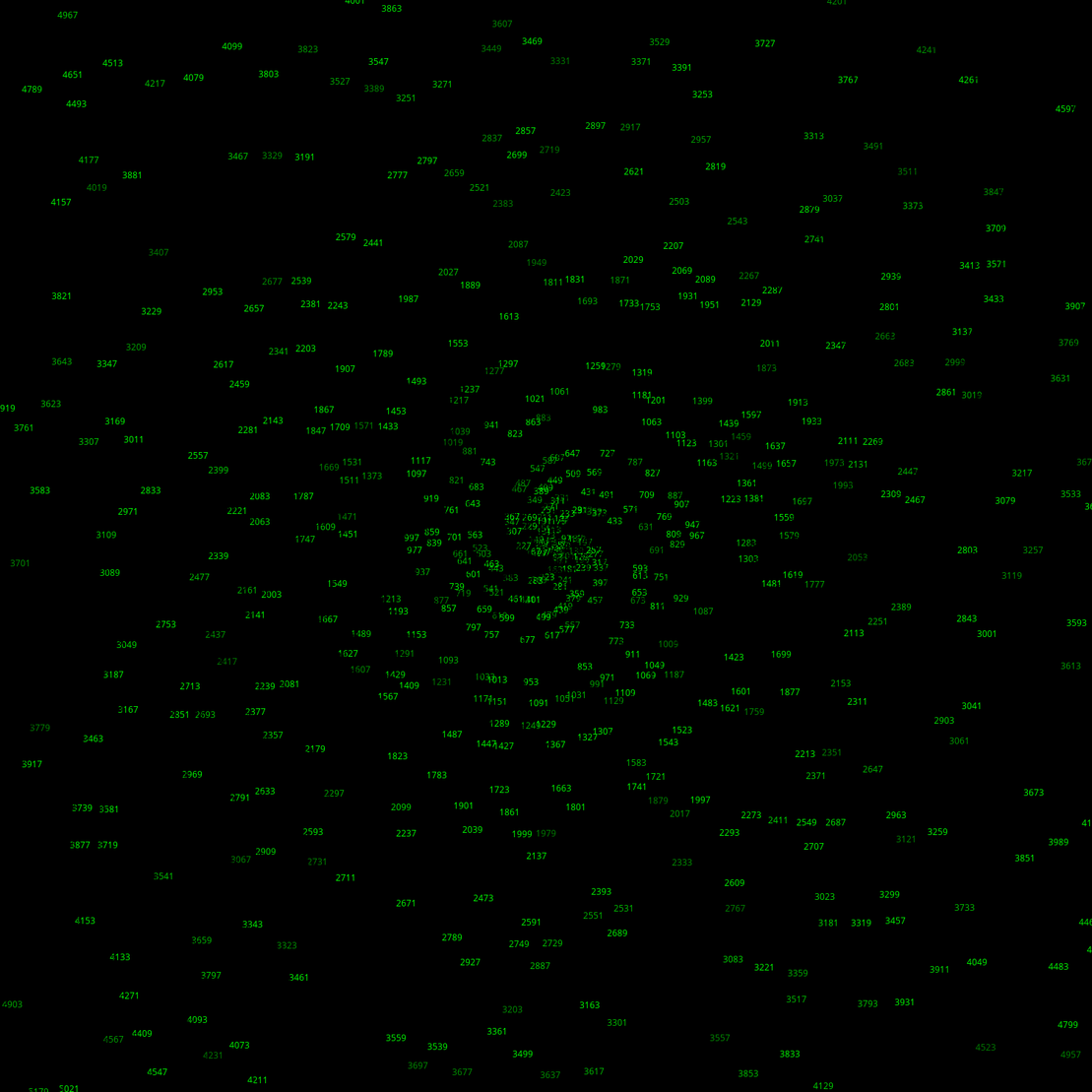 Polar Plot of Numbers #396