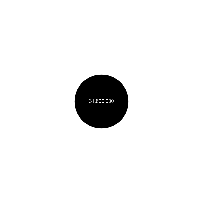 Circle #271
