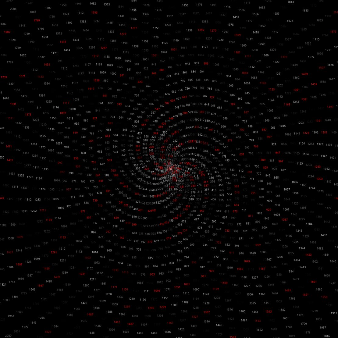 Polar Plot of Numbers #322