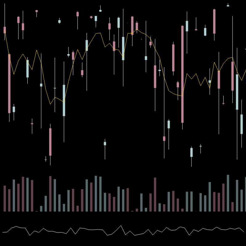 chARTs Two Dot O #198