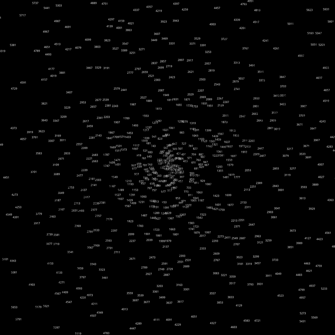 Polar Plot of Numbers #172