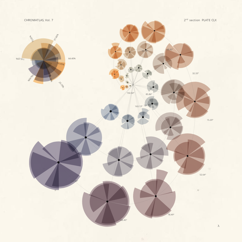 CHROMATLAS, Vol. 7 #137