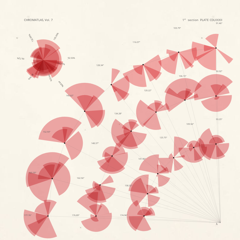 CHROMATLAS, Vol. 7 #25