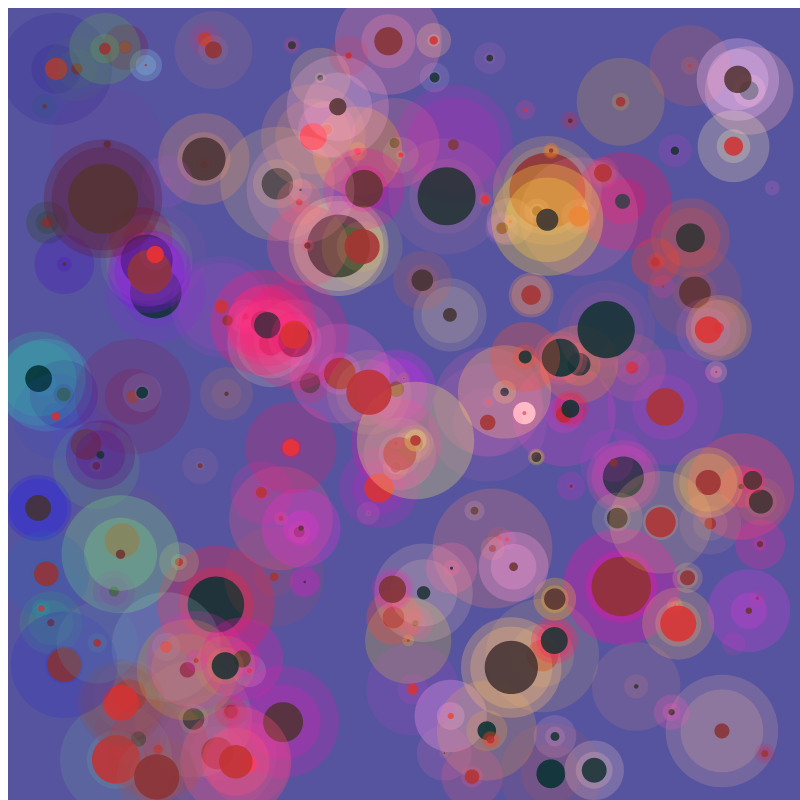 chaotic bubbles #3