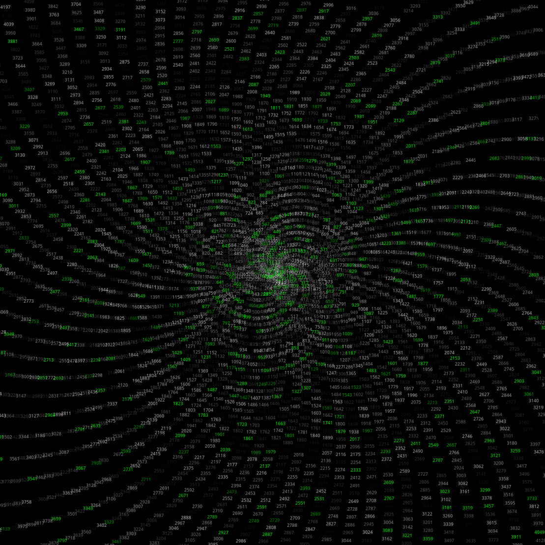 Polar Plot of Numbers #250