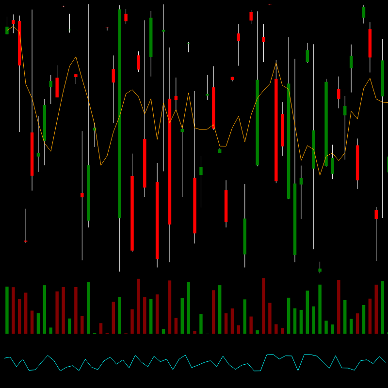 chARTs Two Dot O #373