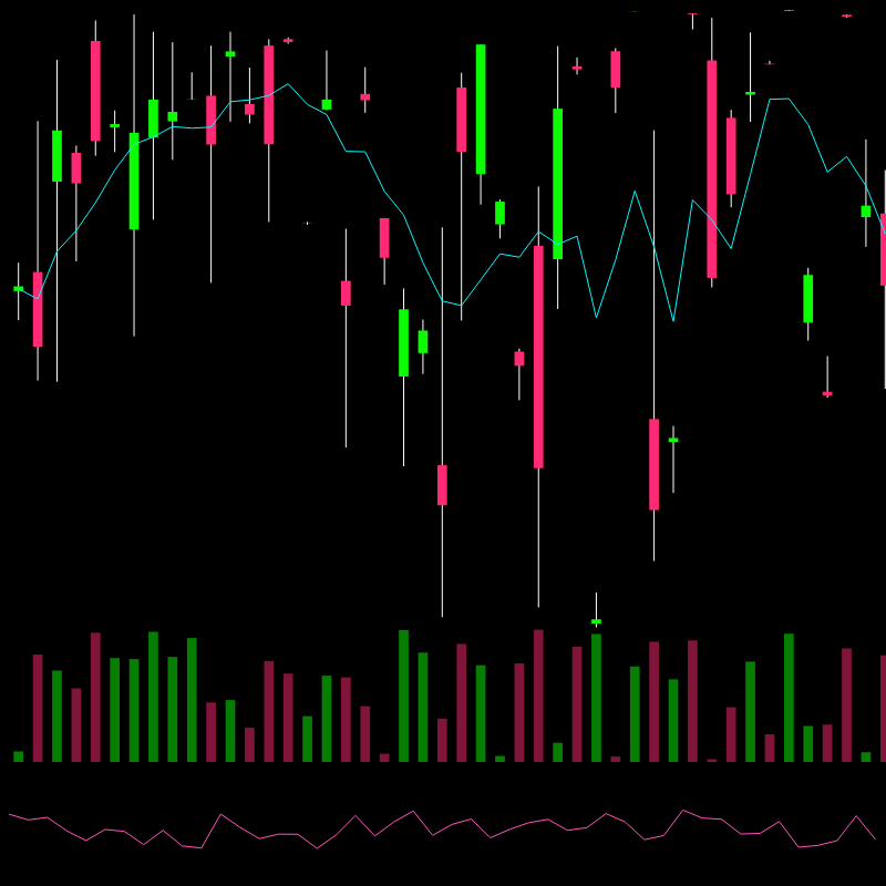 chARTs Two Dot O #266