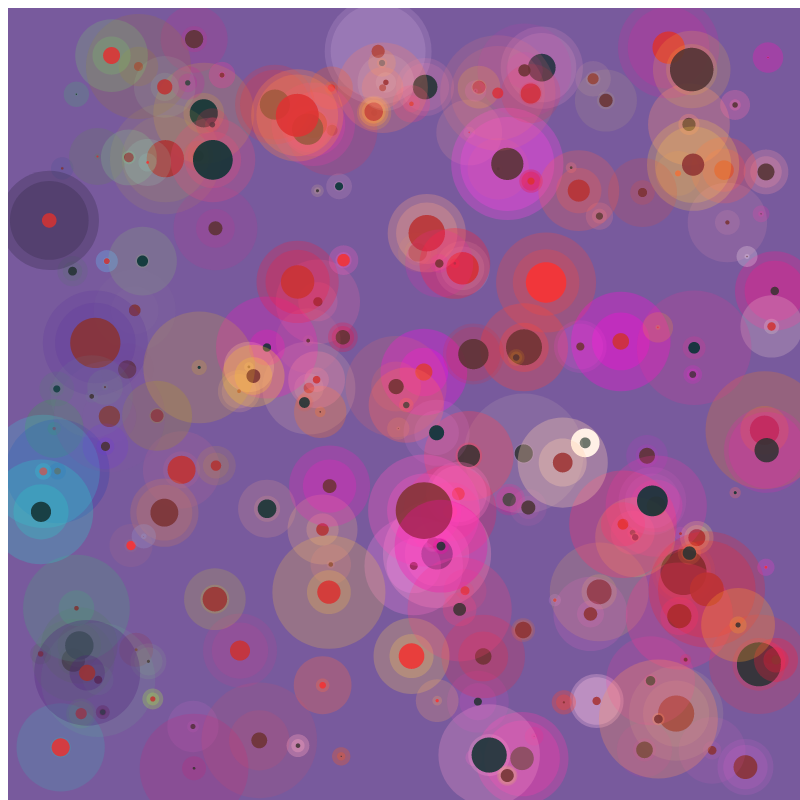 chaotic bubbles #34