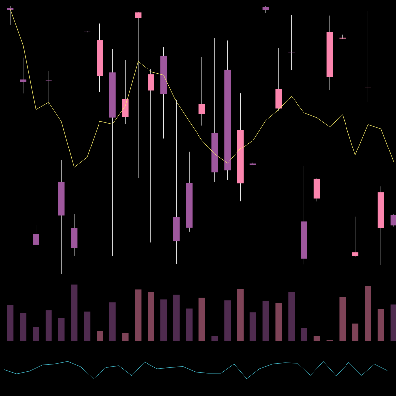 chARTs Two Dot O #412