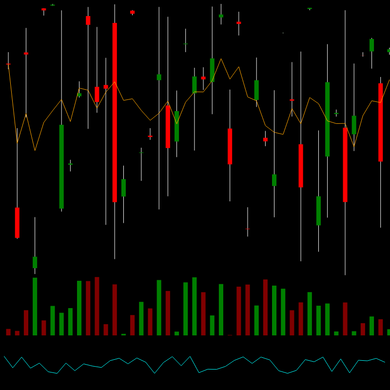 chARTs Two Dot O #226