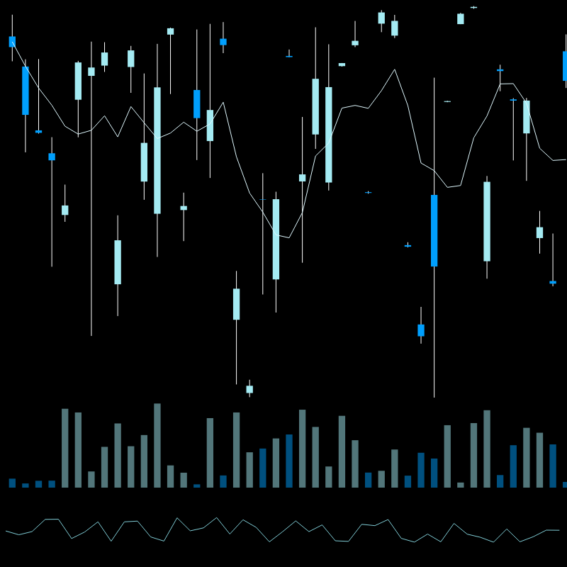 chARTs Two Dot O #139