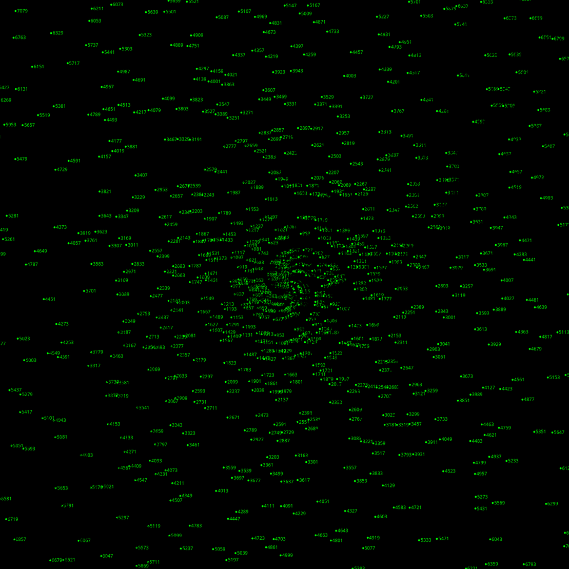 Polar Plot of Numbers #221