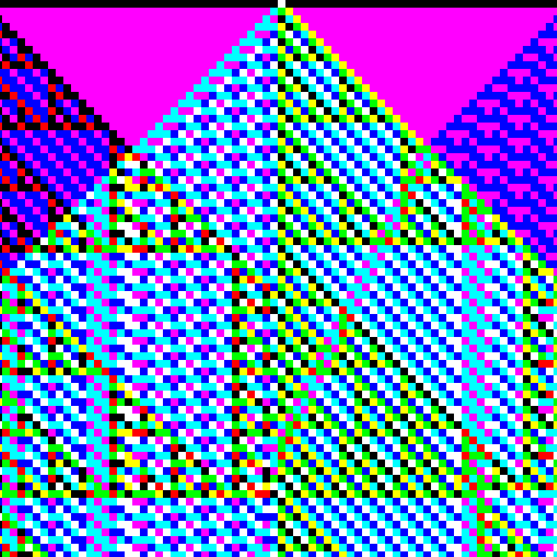 RGB Elementary Cellular Automaton #219