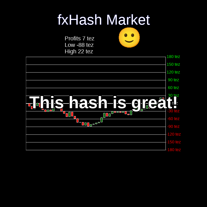 fxHash Market #10