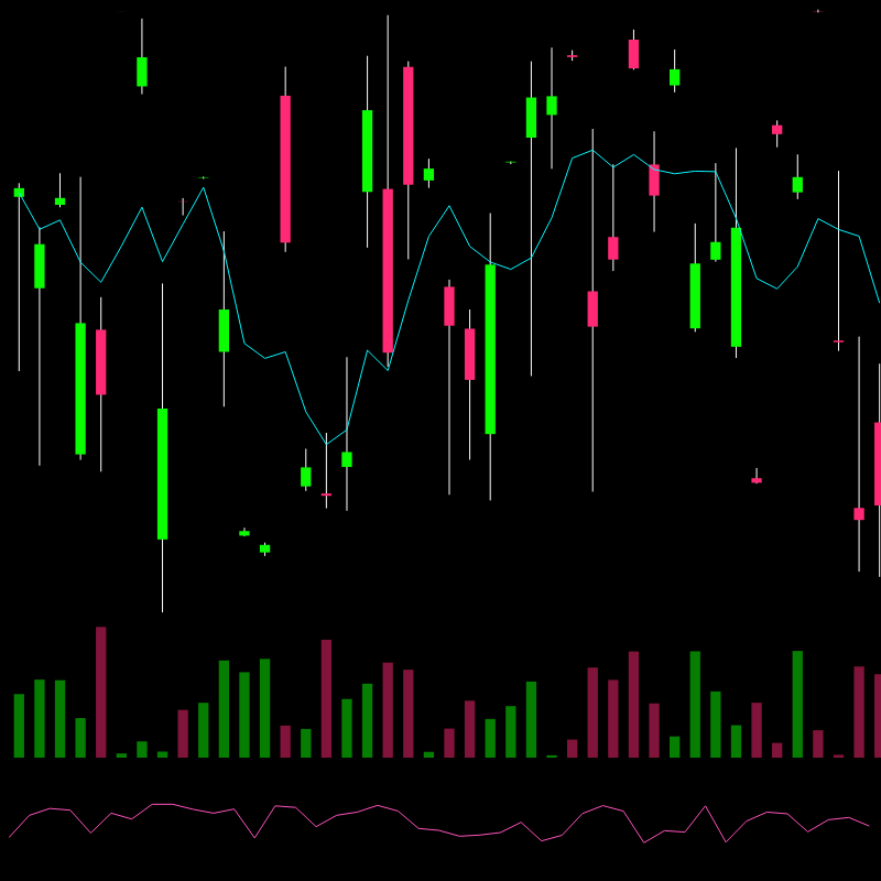 chARTs Two Dot O #72