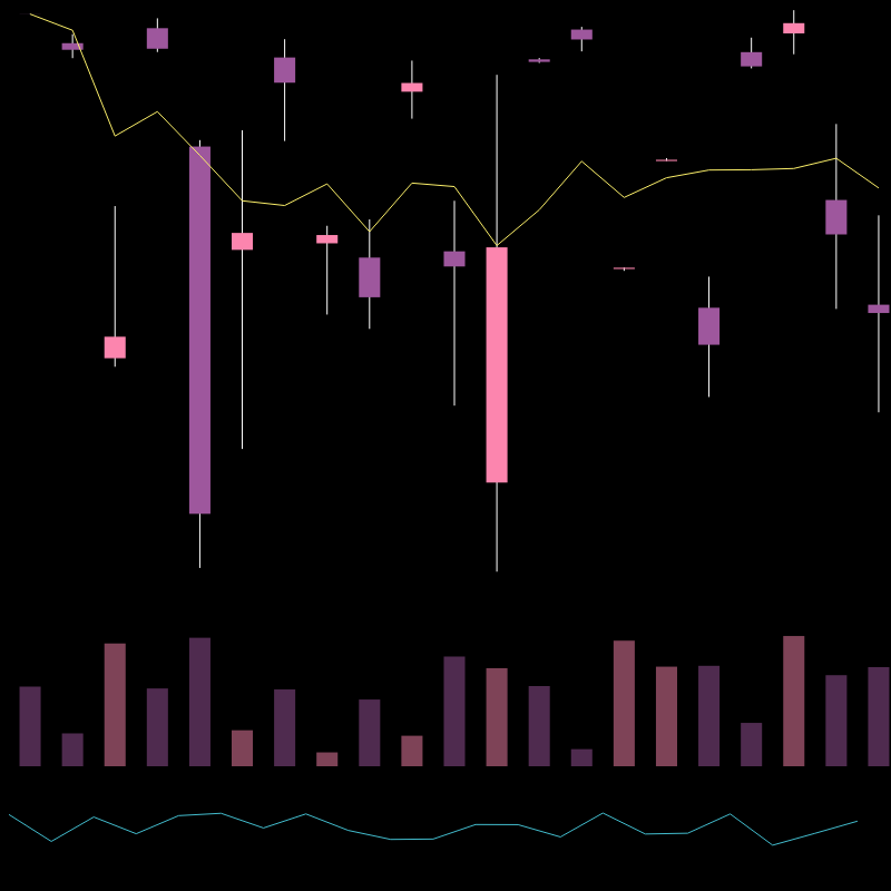 chARTs Two Dot O #149