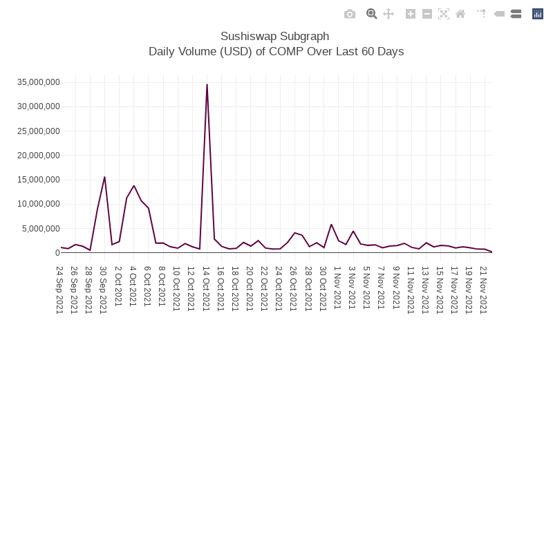 Generative Charts #01 Sushiswap Live Data #15