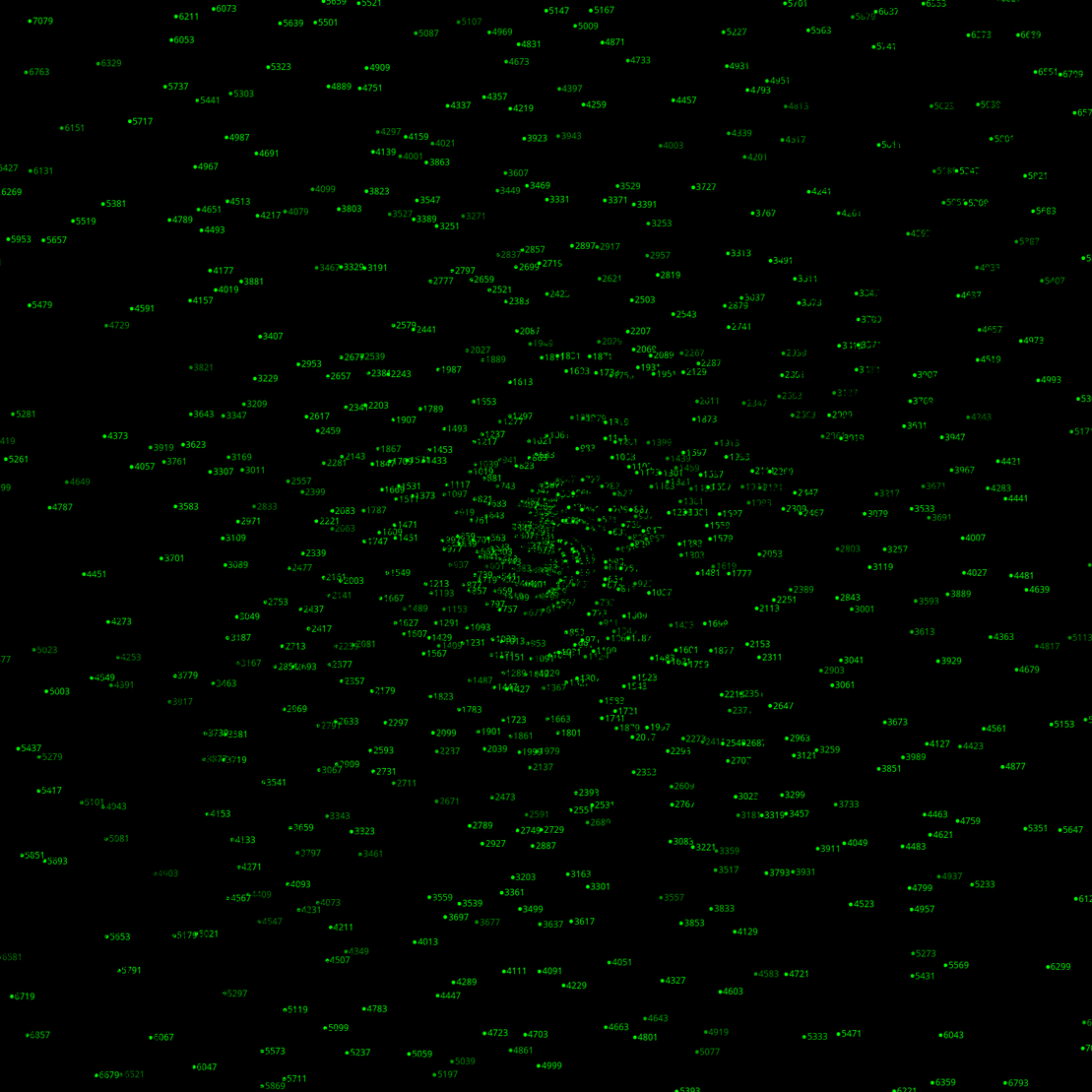 Polar Plot of Numbers #280