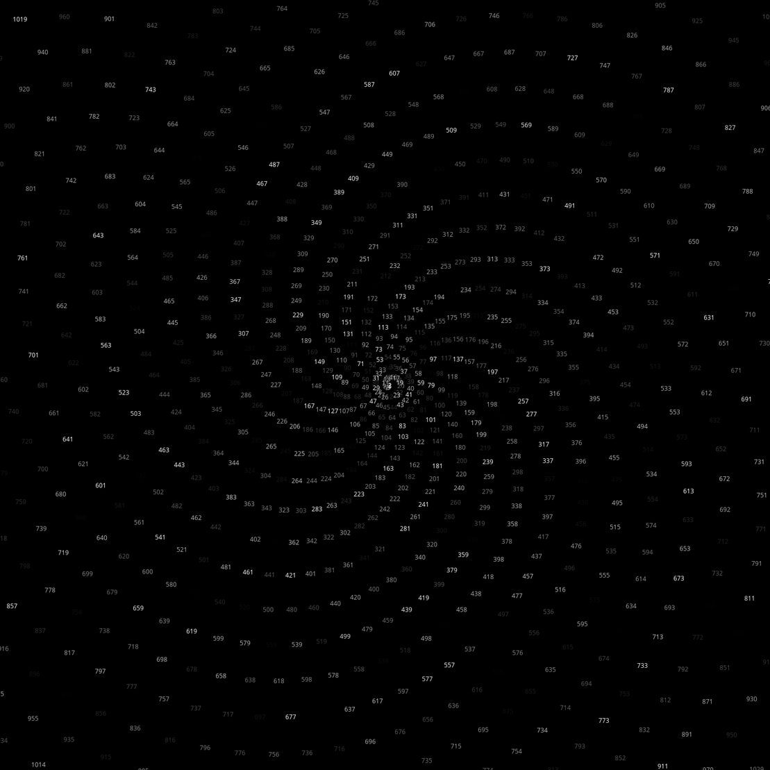 Polar Plot of Numbers #290