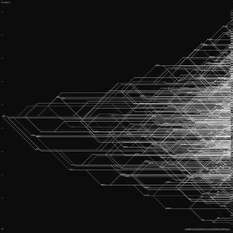 TREE DIAGRAM #9