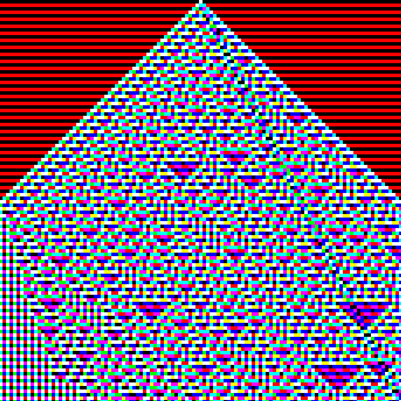 RGB Elementary Cellular Automaton #454