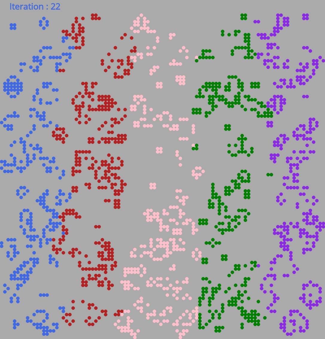 Game of Life - 5 species #1