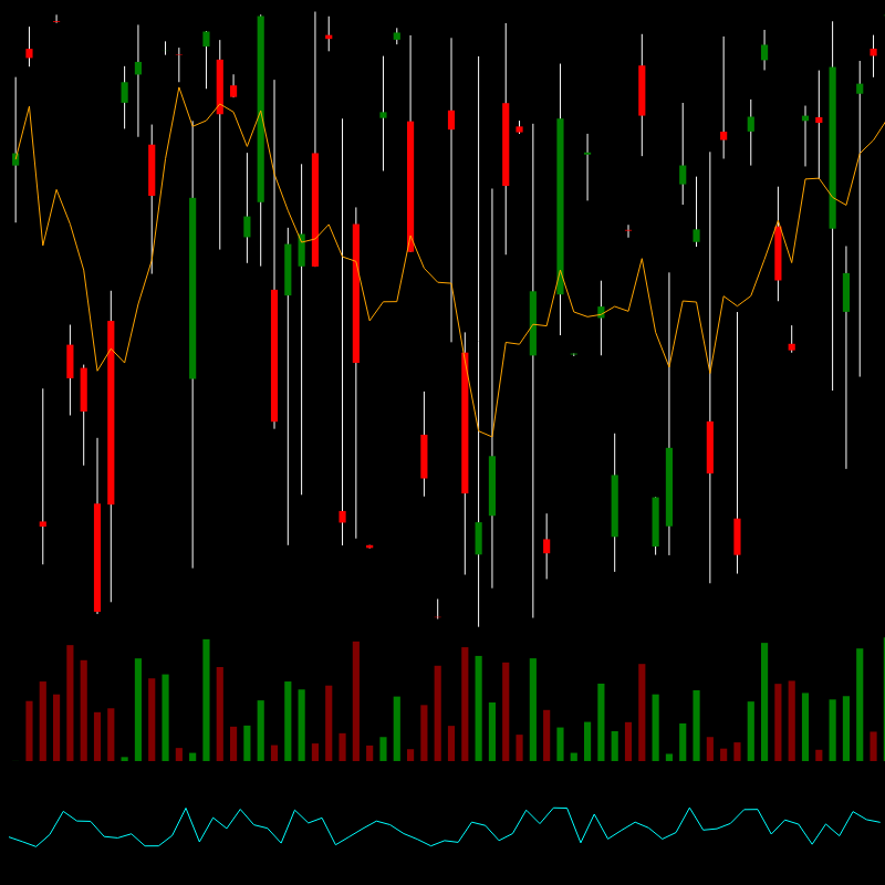 chARTs Two Dot O #213