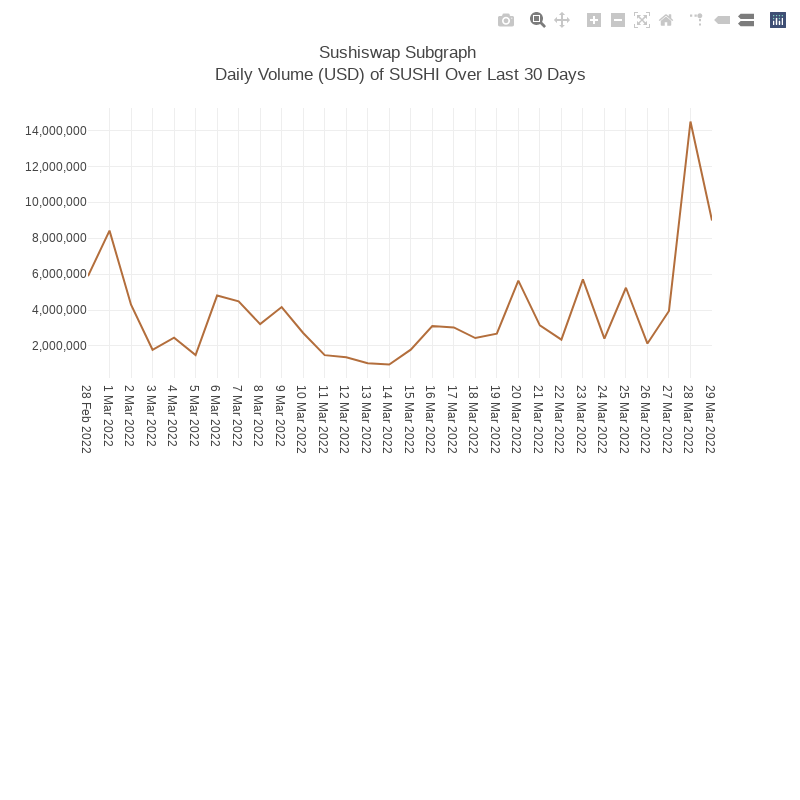 Generative Charts #01 Sushiswap Live Data #75