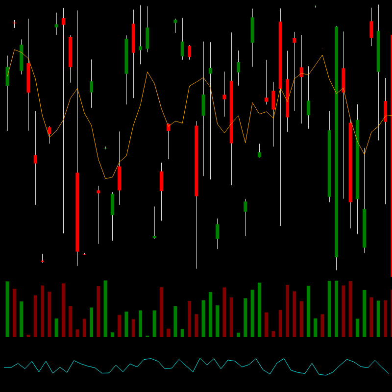 chARTs Two Dot O #162