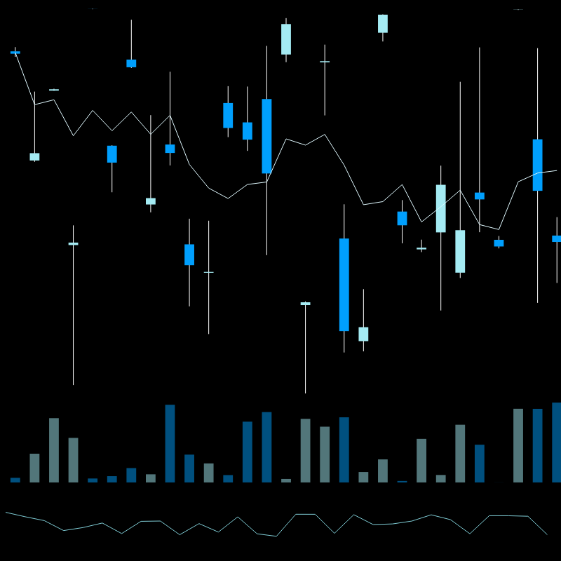 chARTs Two Dot O #384