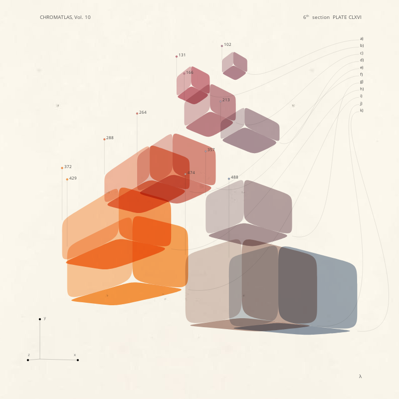 CHROMATLAS, Vol. 10 #133