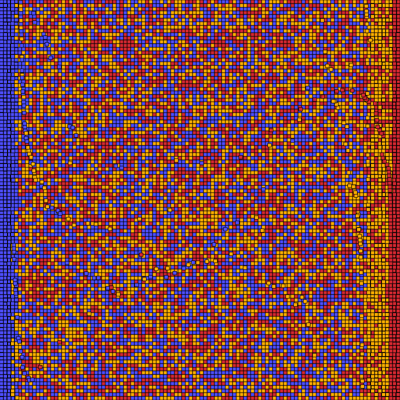 Sorting the block-chain #13