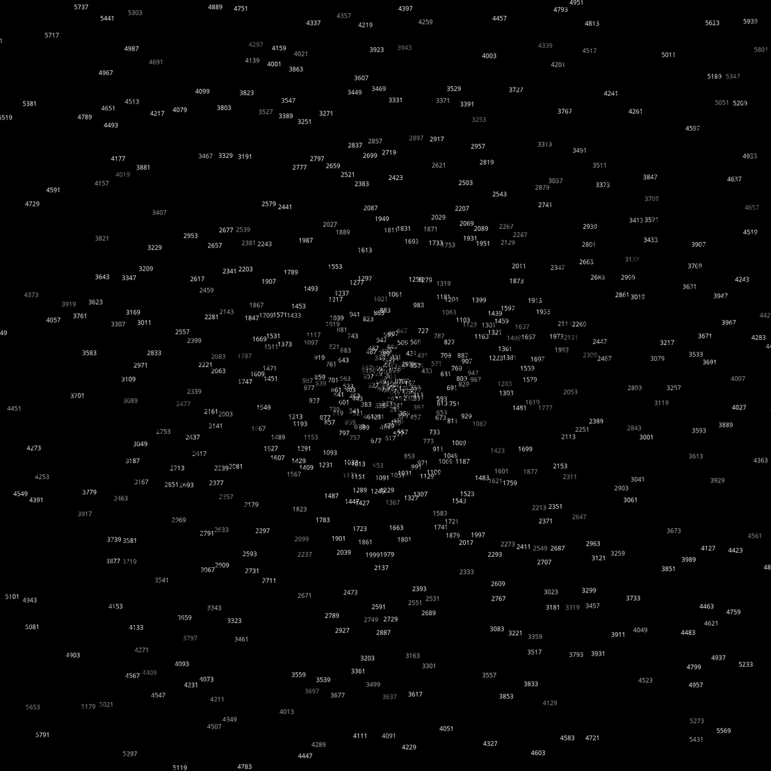 Polar Plot of Numbers #121