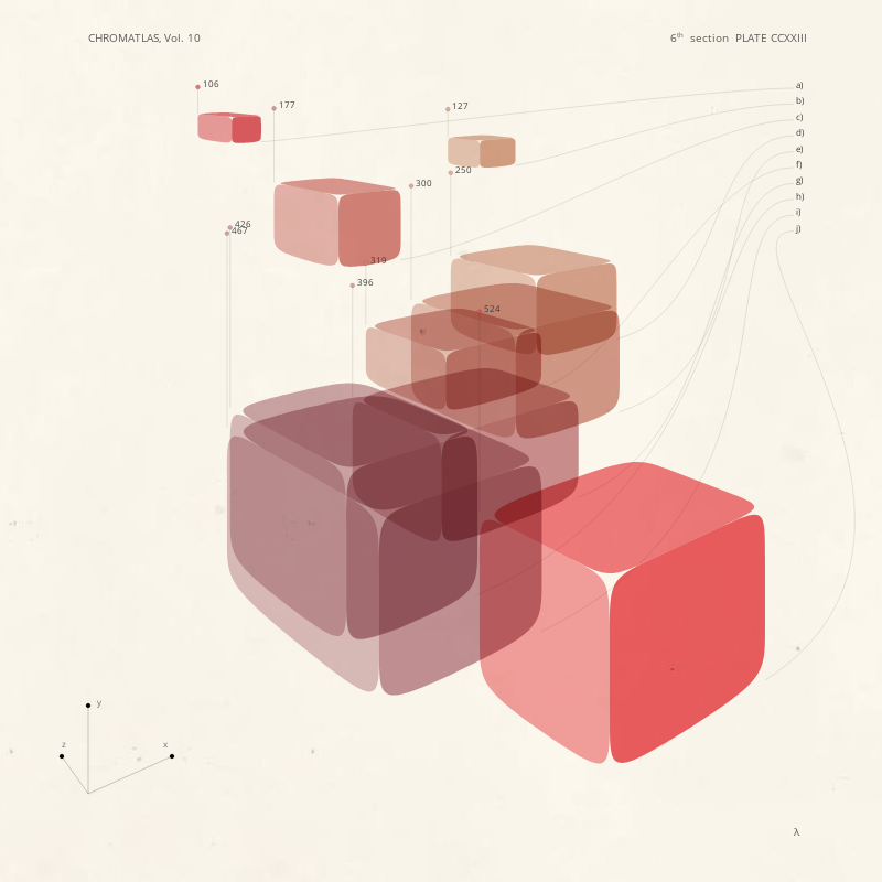 CHROMATLAS, Vol. 10 #167