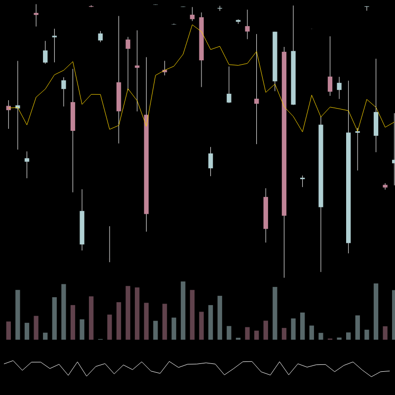 chARTs Two Dot O #335