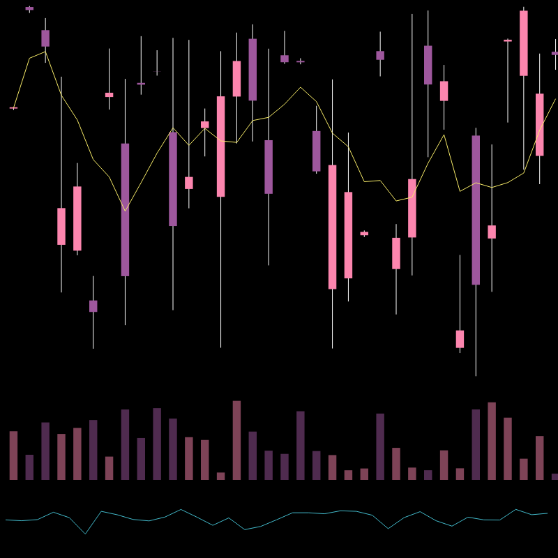 chARTs Two Dot O #53