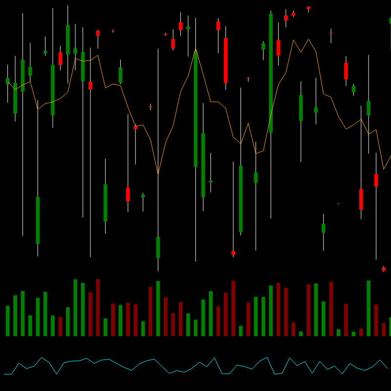 chARTs Two Dot O #201