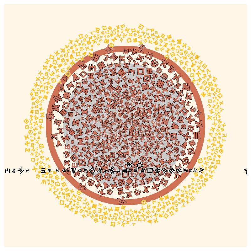 Cosmology of oneself #69