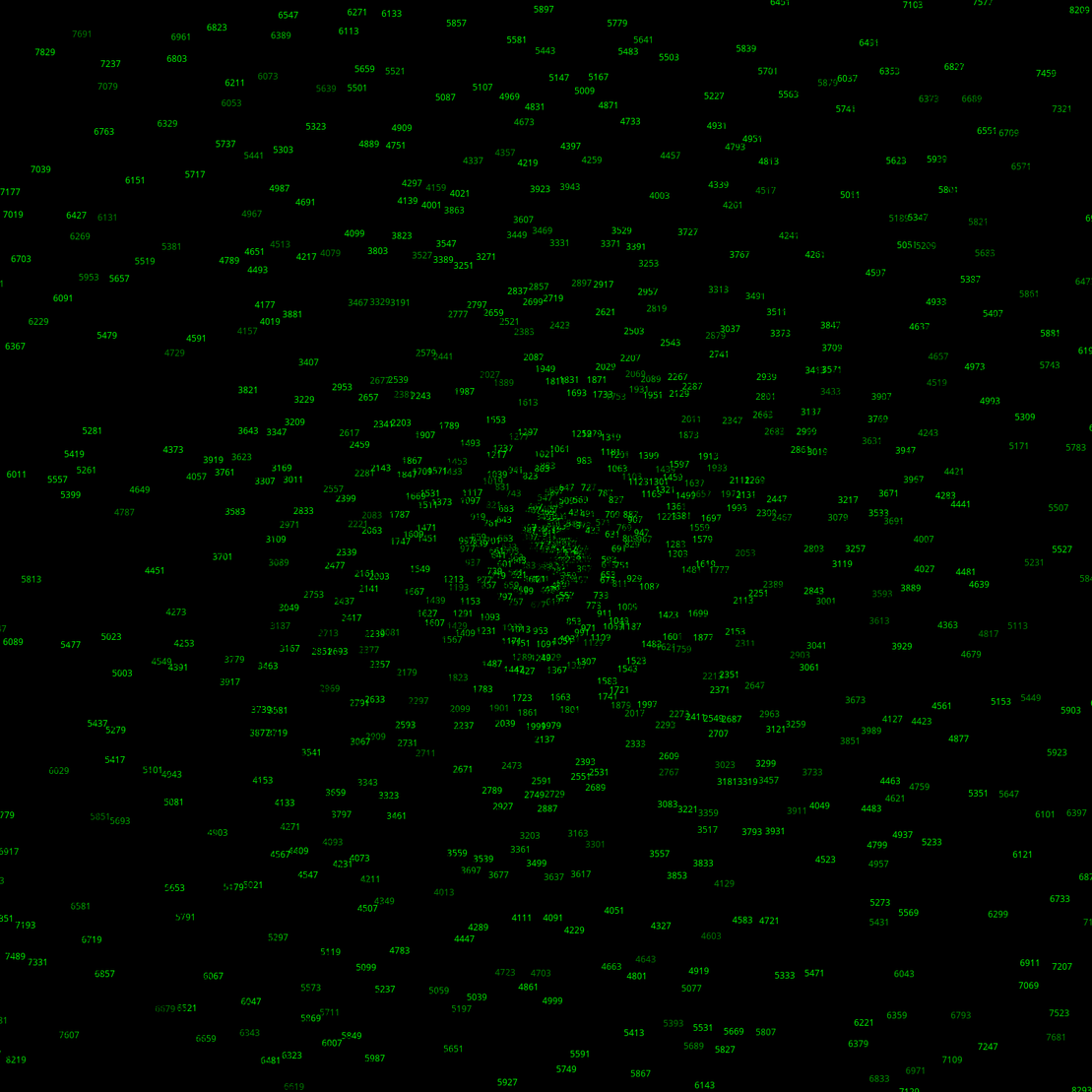 Polar Plot of Numbers #333