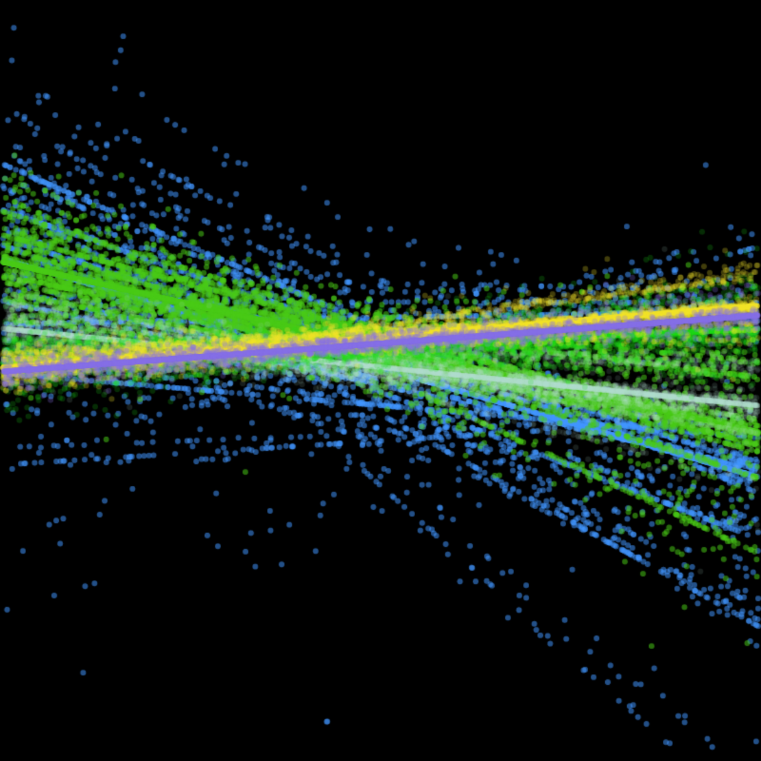 Linear regression points