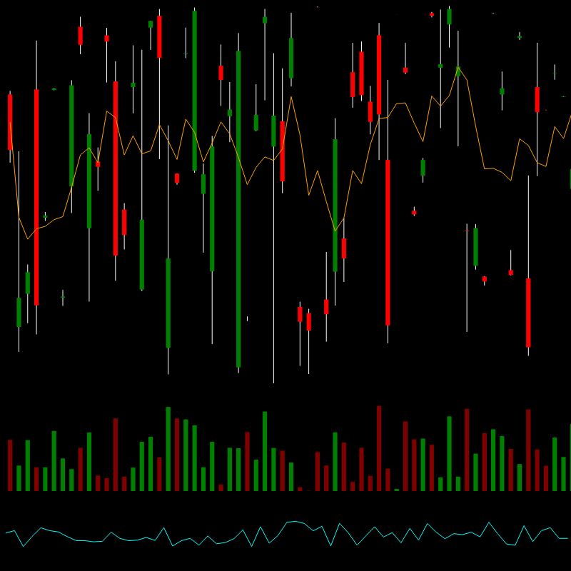 chARTs Two Dot O #268