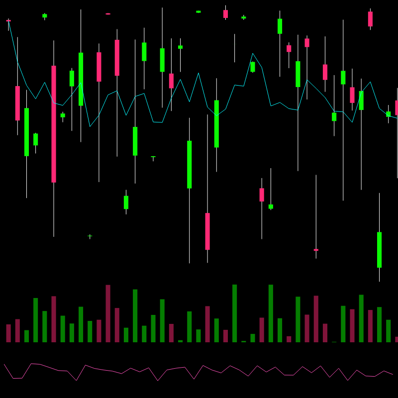 chARTs Two Dot O #397