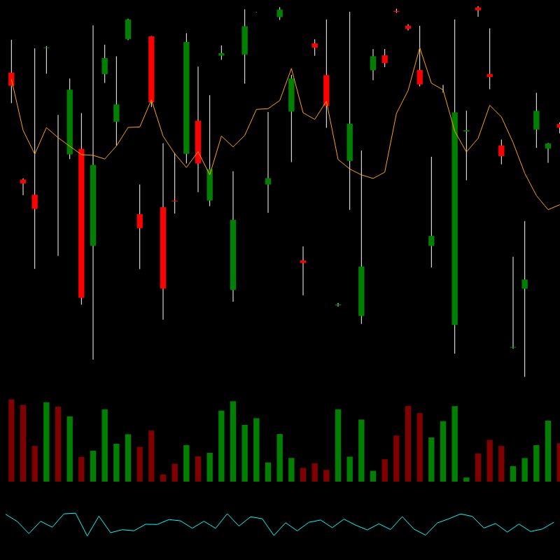 chARTs Two Dot O #304